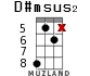 D#msus2 для укулеле - вариант 10