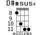 D#msus4 для укулеле - вариант 6