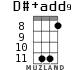 D#+add9 для укулеле - вариант 4