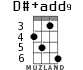 D#+add9 для укулеле - вариант 5