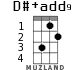 D#+add9 для укулеле - вариант 1