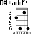 D#+add9+ для укулеле - вариант 2