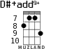 D#+add9+ для укулеле - вариант 3