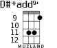 D#+add9+ для укулеле - вариант 5