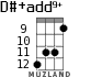 D#+add9+ для укулеле - вариант 6