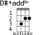 D#+add9+ для укулеле - вариант 1