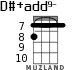 D#+add9- для укулеле - вариант 6
