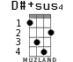 D#+sus4 для укулеле - вариант 2