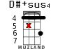 D#+sus4 для укулеле - вариант 11