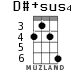 D#+sus4 для укулеле - вариант 3