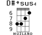 D#+sus4 для укулеле - вариант 4