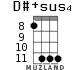 D#+sus4 для укулеле - вариант 5