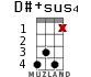 D#+sus4 для укулеле - вариант 6