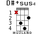 D#+sus4 для укулеле - вариант 7