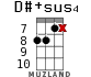 D#+sus4 для укулеле - вариант 9