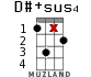 D#+sus4 для укулеле - вариант 10