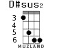 D#sus2 для укулеле - вариант 2