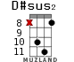 D#sus2 для укулеле - вариант 11