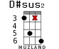 D#sus2 для укулеле - вариант 12