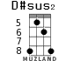 D#sus2 для укулеле - вариант 4