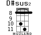 D#sus2 для укулеле - вариант 5