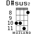D#sus2 для укулеле - вариант 6
