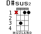 D#sus2 для укулеле - вариант 7