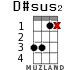 D#sus2 для укулеле - вариант 8