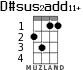 D#sus2add11+ для укулеле - вариант 2