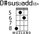 D#sus2add11+ для укулеле - вариант 4