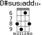 D#sus2add11+ для укулеле - вариант 5