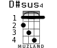 D#sus4 для укулеле - вариант 2