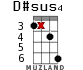 D#sus4 для укулеле - вариант 12
