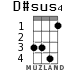 D#sus4 для укулеле - вариант 3