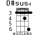 D#sus4 для укулеле - вариант 4
