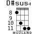 D#sus4 для укулеле - вариант 6