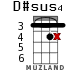 D#sus4 для укулеле - вариант 8