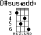D#sus4add9 для укулеле - вариант 2