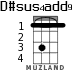 D#sus4add9 для укулеле - вариант 1