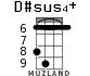 D#sus4+ для укулеле - вариант 3