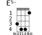 E5- для укулеле - вариант 4