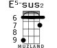 E5-sus2 для укулеле - вариант 2
