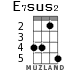 E7sus2 для укулеле - вариант 2