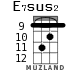 E7sus2 для укулеле - вариант 4