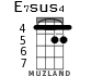 E7sus4 для укулеле - вариант 3