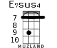 E7sus4 для укулеле - вариант 4