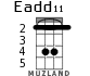 Eadd11 для укулеле - вариант 2