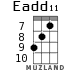 Eadd11 для укулеле - вариант 3