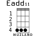 Eadd11 для укулеле