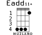 Eadd11+ для укулеле - вариант 2